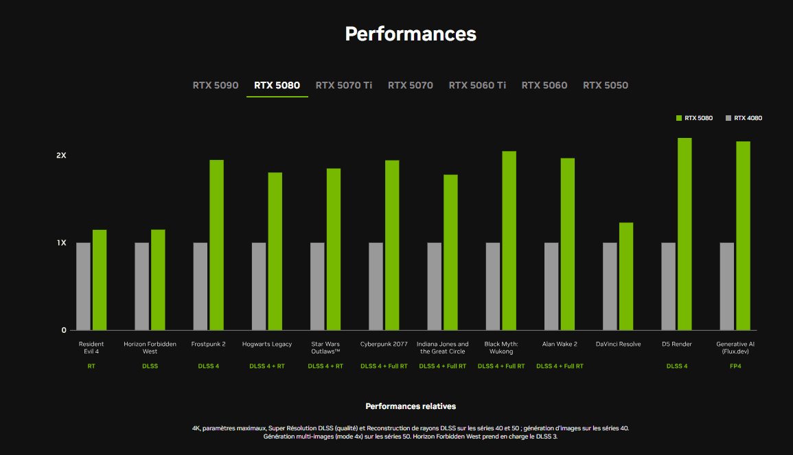 NVIDIA DLSS ON/OFF